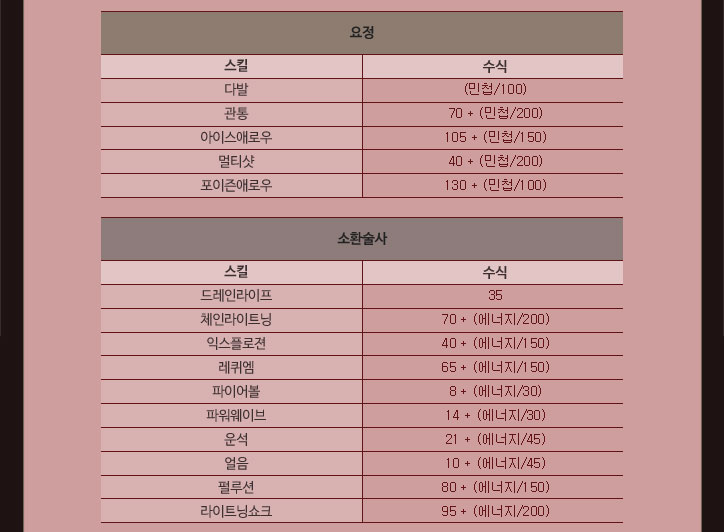 스킬 데미지 변경2