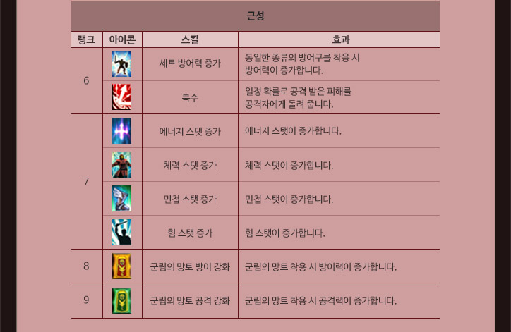근성