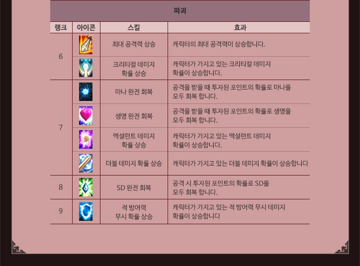파괴