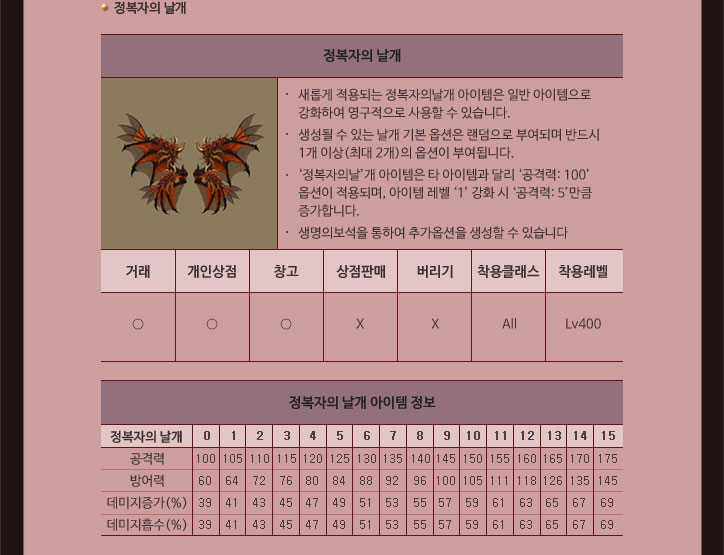 정복자의 날개