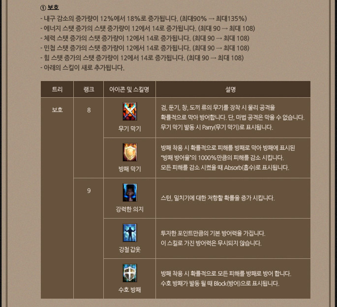 마스터스킬보안02
