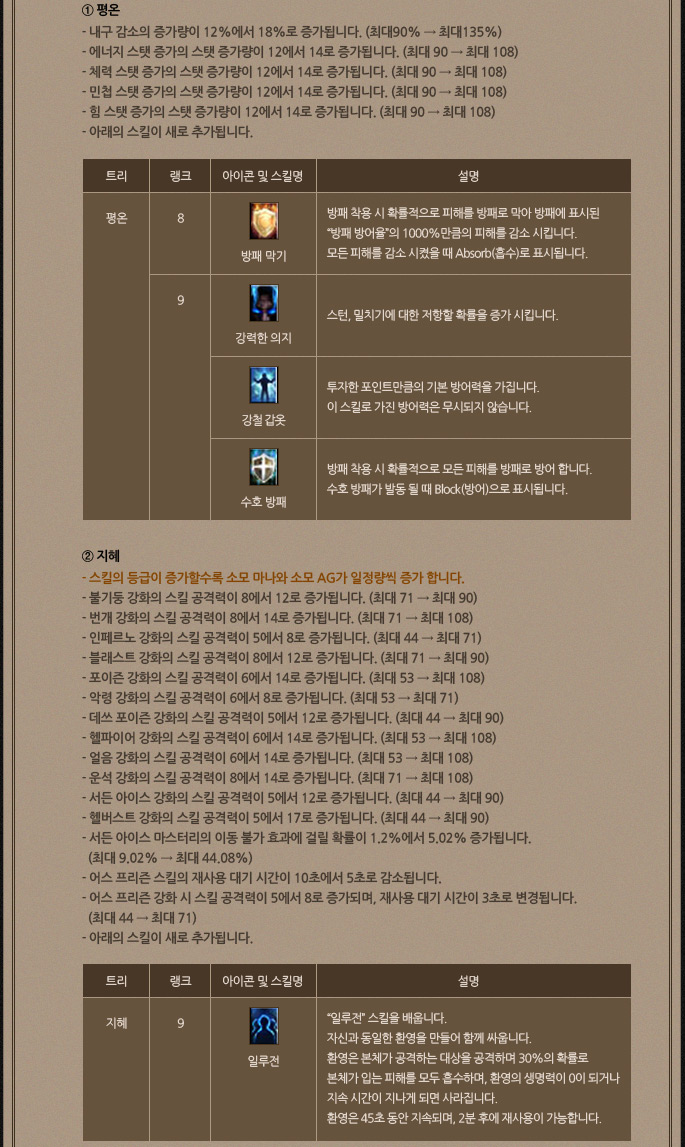 마스터스킬보안05
