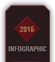 2015 Infographic