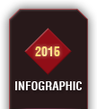 2015 Infographic