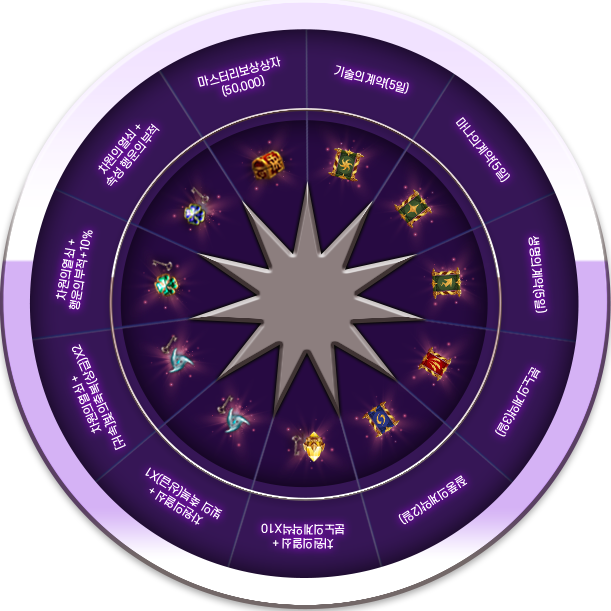 고블린 포인트 룰렛