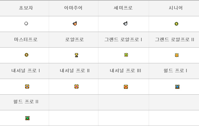 타이틀별 아이콘